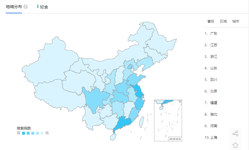 轻食加盟身份